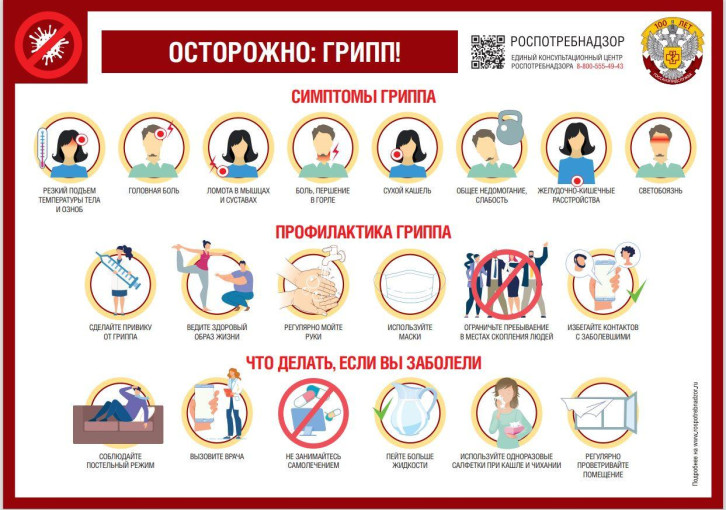 Памятка про профилактику гриппа Памятка про профилактику гриппа.